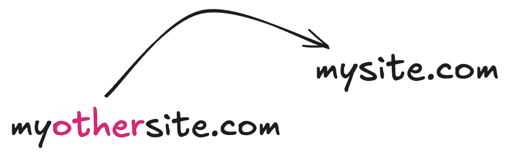 Domain Redirects