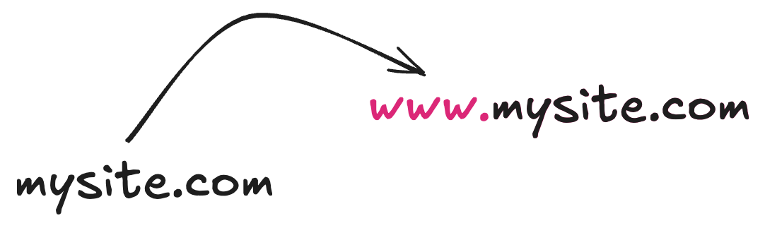 Redirect to www