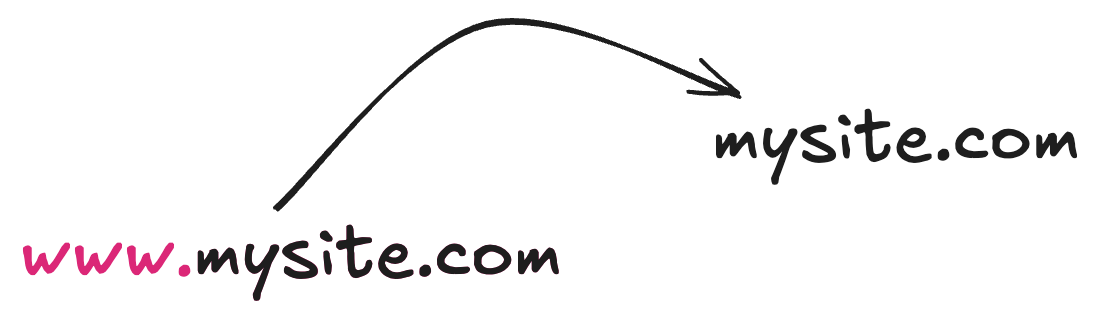 Remove the www